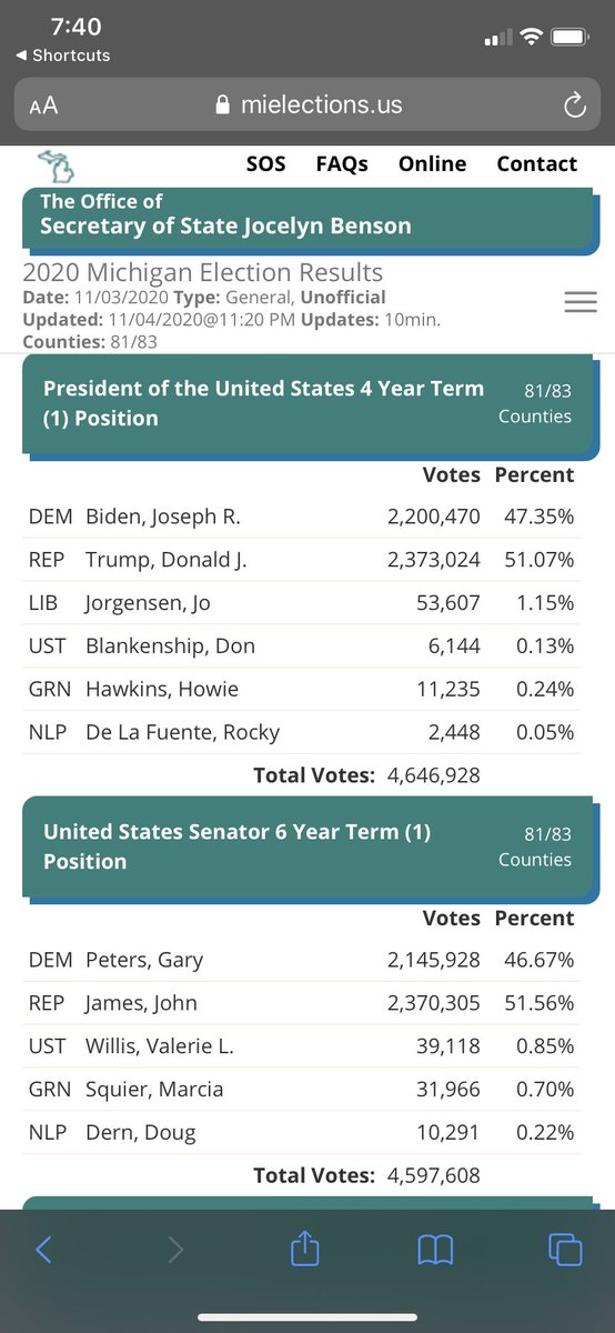 Bay_bay143's tweet photo. How does this even make sense? Coming straight from Michigan’s SOS website! #what #wtong #Trump2020 https://t.co/7YsHHyRcZX