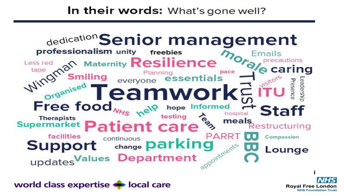 Staff at  @RoyalFreeNHS were asked what had gone well during Covid. This is what they said: #Quality2020