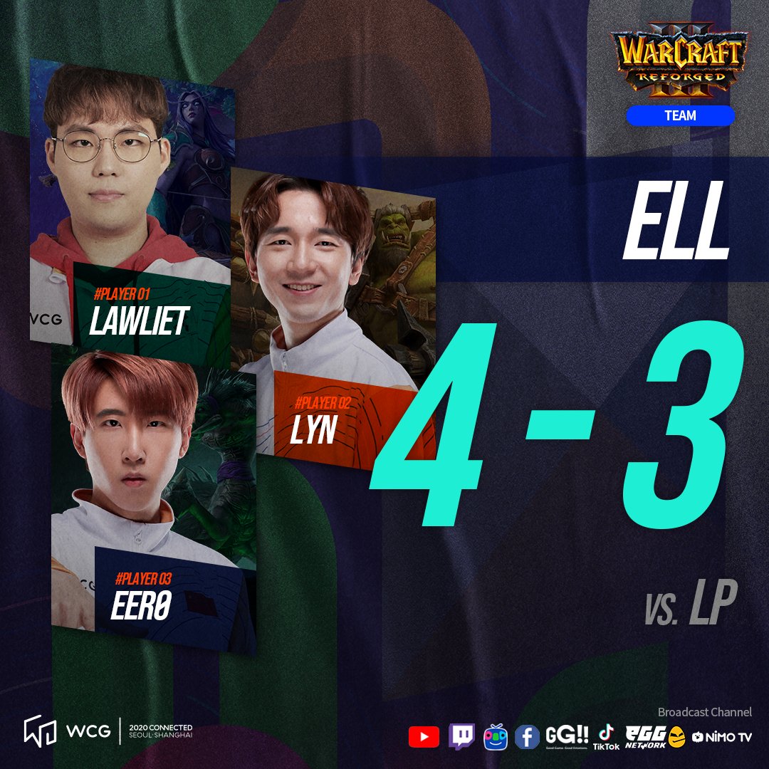 WCG_Contents's tweet photo. [WCG2020 GRAND FINAL: Day 1, Semifinals]

#Warcraft3 Team
ELL 4 : 3 LP

#LawLiet #Lyn #Eer0

Congratulations! ELL advances to the Final!👏

#WCG #WORLDCYBERGAMES #wcgconnected https://t.co/CQ5MxJBqyh