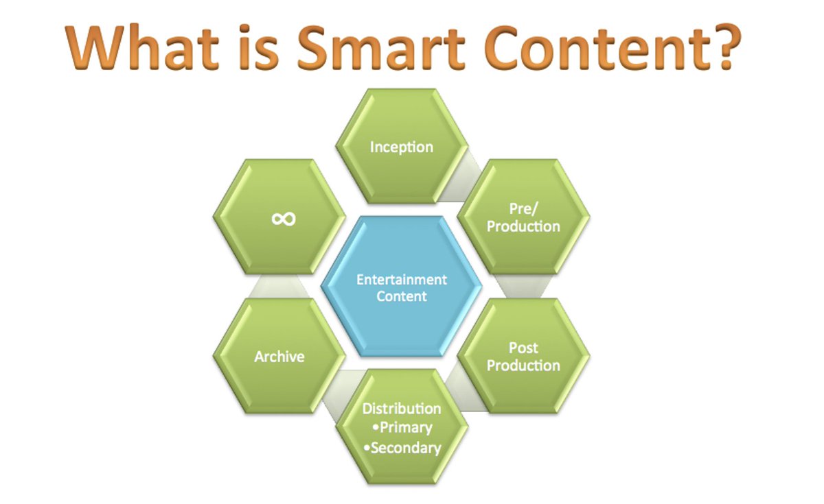 matt_turner_nyc's tweet photo. Thanks @MESAlliance for the chance to talk data strategy, #SmartContent and data culture at #SmartContentSummitEU
#Media #Data https://t.co/fOp5FhTPSJ