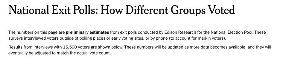 First, these are already *preliminary* (meaning they will be adjusted with weights) and I think it is irresponsible to publish them now. Of course people will think they mean something if they are published. Two, after adjustments, they should be published with giant caveats.