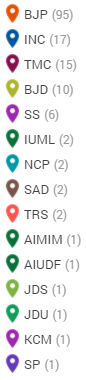 Interestingly, 157 seats (~30% of all seats) have been held by the same party since 2009. The super-strongholds.BJP has 95(!) super-strongholds, way ahead of INC which is 2nd highest with 17 super-strongholds. /5