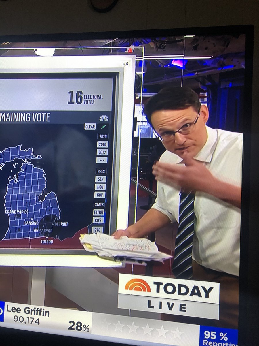 LizBeaubrook's tweet photo. Steve Kornacki is out here carrying this election coverage looking exactly like this meme #TrackingKornacki https://t.co/uolLaH3cJ0