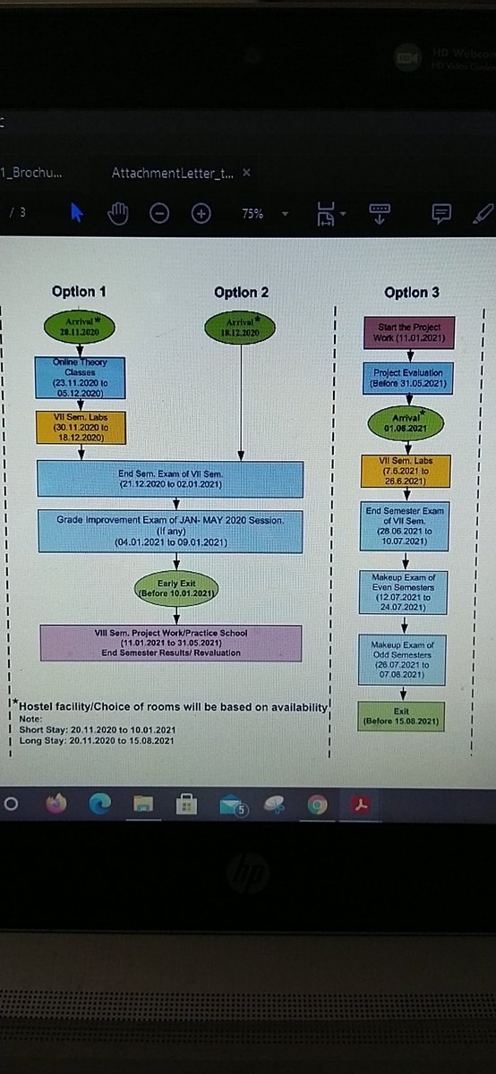 sumit2601's tweet photo. In 7th sem choose between "LIFE" and
 "end exams (by not going for internships/jobs)". 
.
.
This is the the move of @MAHE_Manipal . Consent form without option of "NO". 
#manipalForOnlineExams

pfa- pictures from pdf. 
@PMOIndia  @AmitShah  @BJP4India  @BJP4Karnataka  @ugc_india https://t.co/8DKFyJimvX