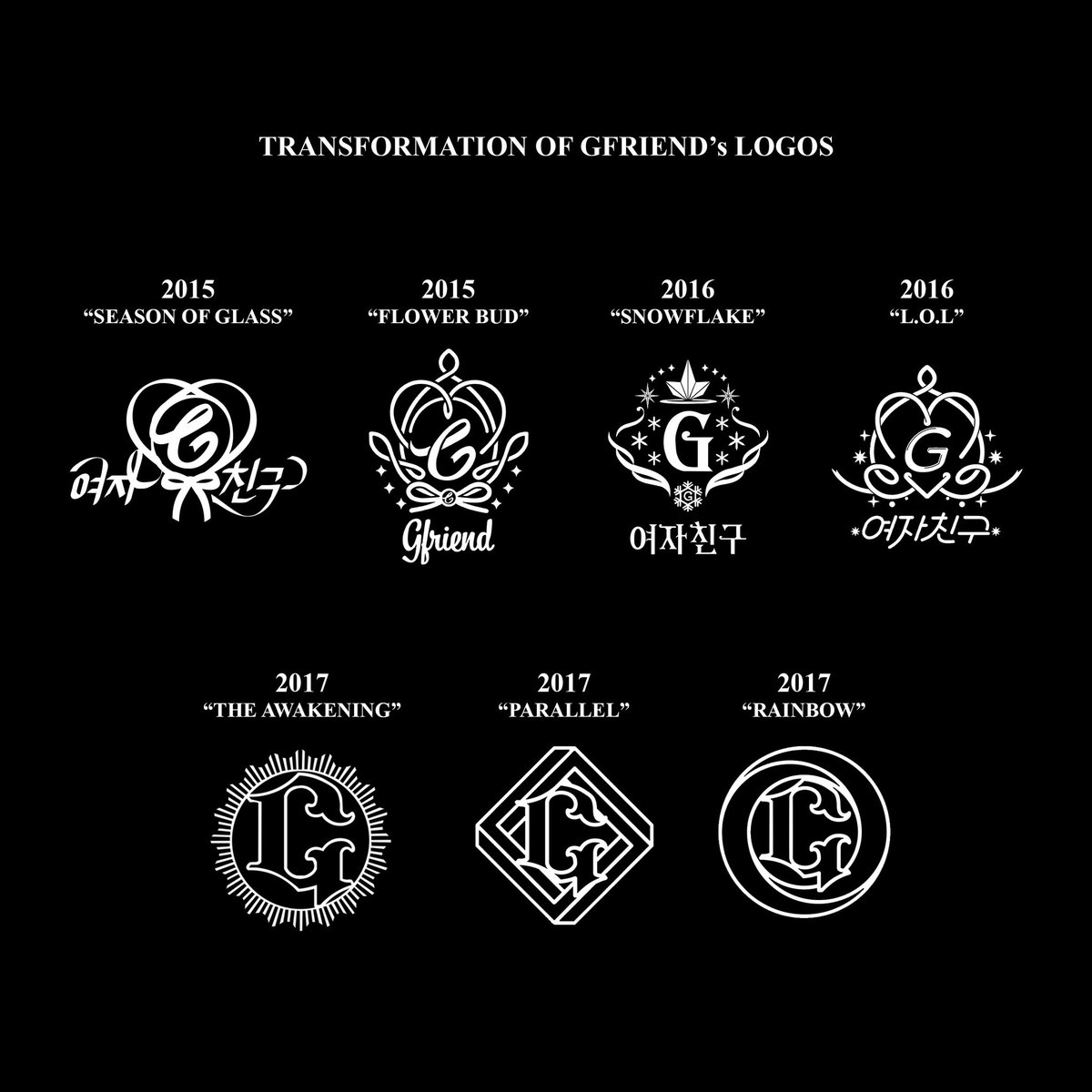 Out of all the GFRIEND logos, which one is your favorite 