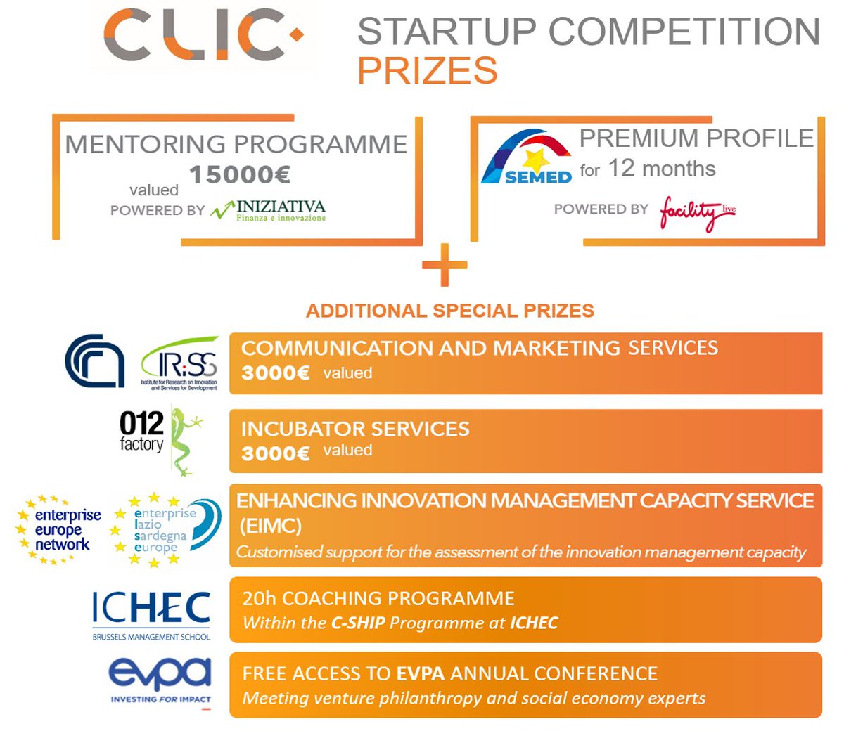 CLIC_EU's tweet photo. Good news never end with #CLICStartupCompetition!
New special prizes for finalists to the call🥳
Thanks to @IrissCnr @012factory @EEN_EU @eenelse @IchecBrussels @_EVPA_ @StartupEUMed @IniziativaCube for supporting #innovation in #culturalheritage👏
more 👉https://t.co/0tvLtFqmzV https://t.co/S6TBn3iG9k