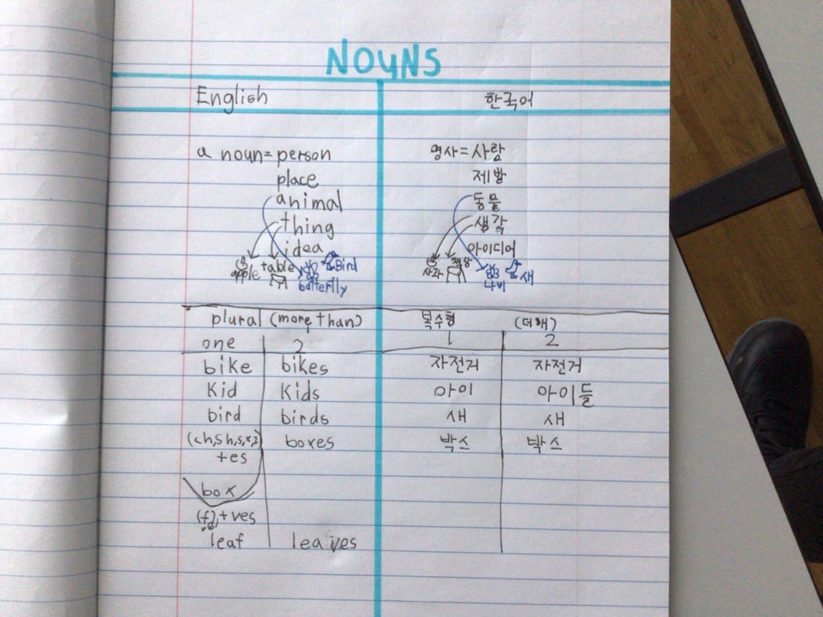 RosenowRon's tweet image. Having my Ss think about NOUNS today by comparing it to how they look and work in their home language. #homelanguage #multilingualism #wholelanguagerepertoire #translanguaging