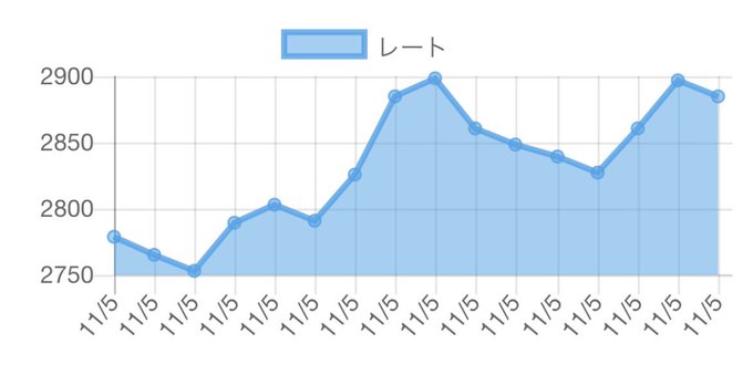 ポケモンgoで レート が話題に ポケgo トレンディソーシャルゲームス