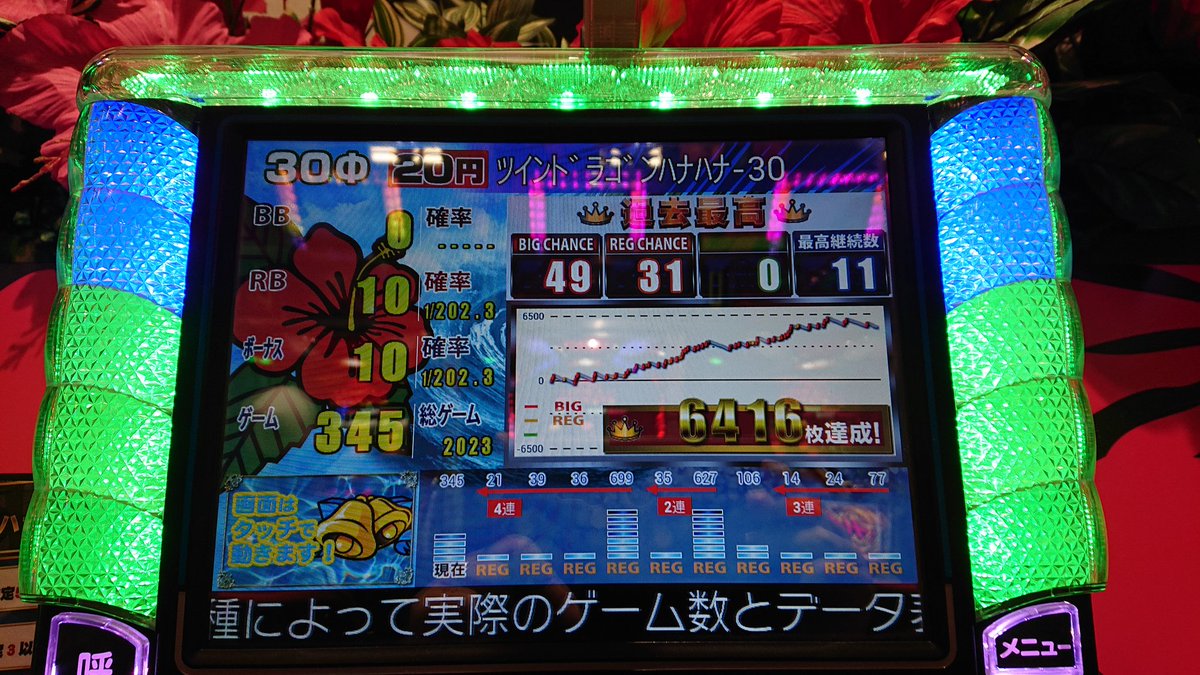 BIGのフラグ非搭載の台ってあるんですね～🤣🤣🔥
今月負けすぎ🥺