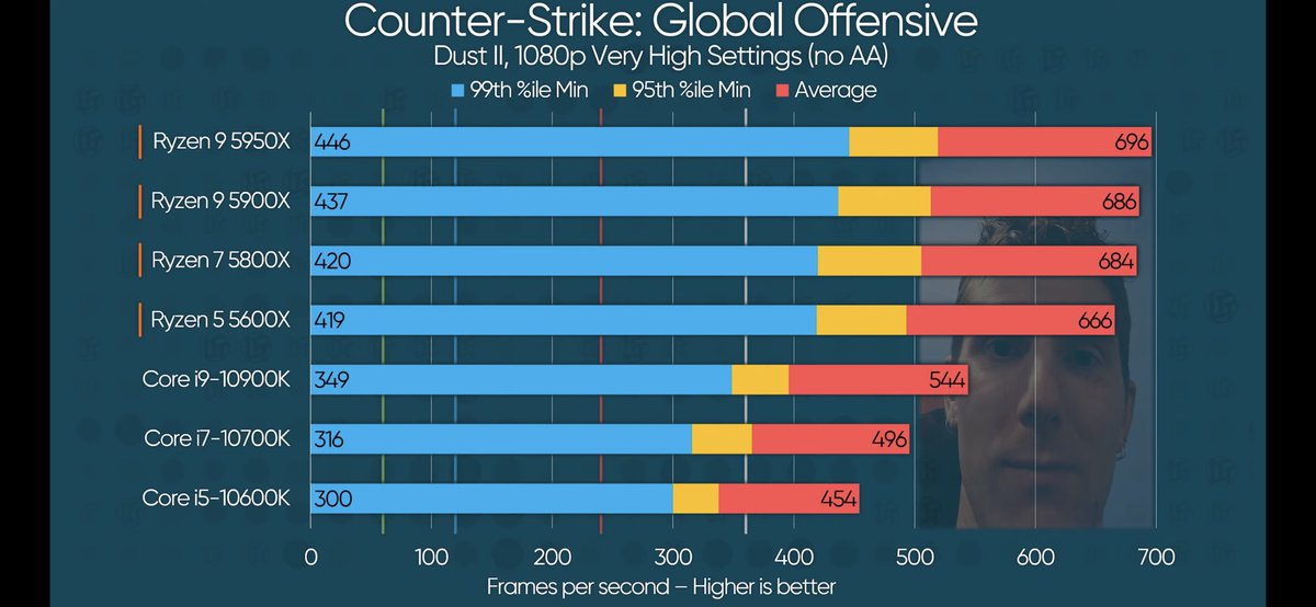 IStylized's tweet image. HOLLY SHIT! 
Intel is SO FUCKED!! 
#RIPintel