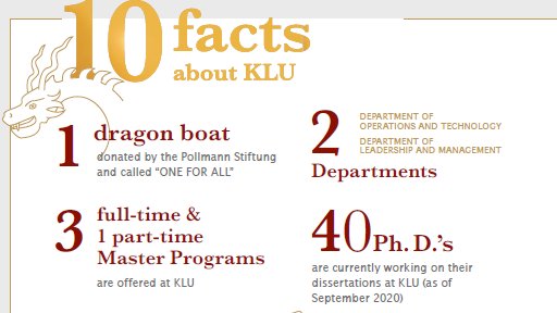 klugloal's tweet photo. 10 years ... and 10 facts about KLU!
Did you already know, that 1 dragon boat belongs to KLU? Or that we are having partner universities on all 5 continents?
Browse our #anniversary magazine online & discover more facts & stories: https://t.co/tRJvMMR3H2
#myKLU #KLU10 #10yrs https://t.co/sEaZci9qFM