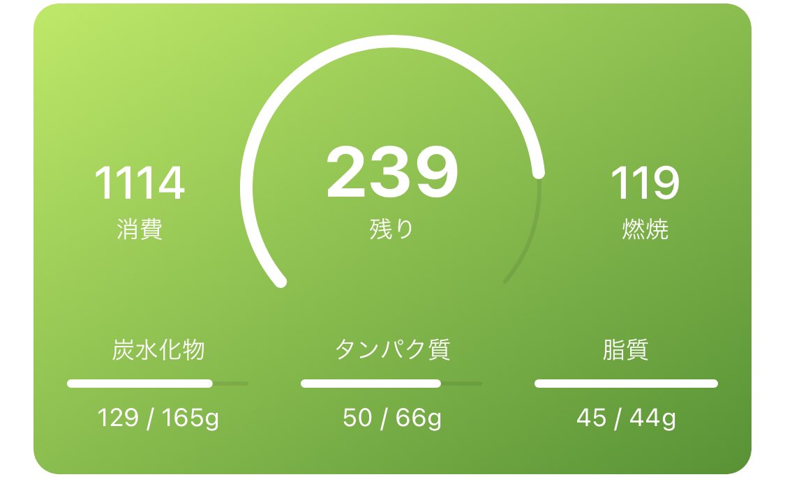 coromo_diet's tweet photo. 🍽朝ごはん🍳
オーバーナイトオーツ
バナナ
318kcal

🍽お昼ごはん🍳
野菜たっぷり味噌ラーメン
サラダ
685kcal

🍽夜ごはん🍳
豆乳
110kcal

とりあえず昼食べ過ぎた💦 https://t.co/IFrOW8xsgX