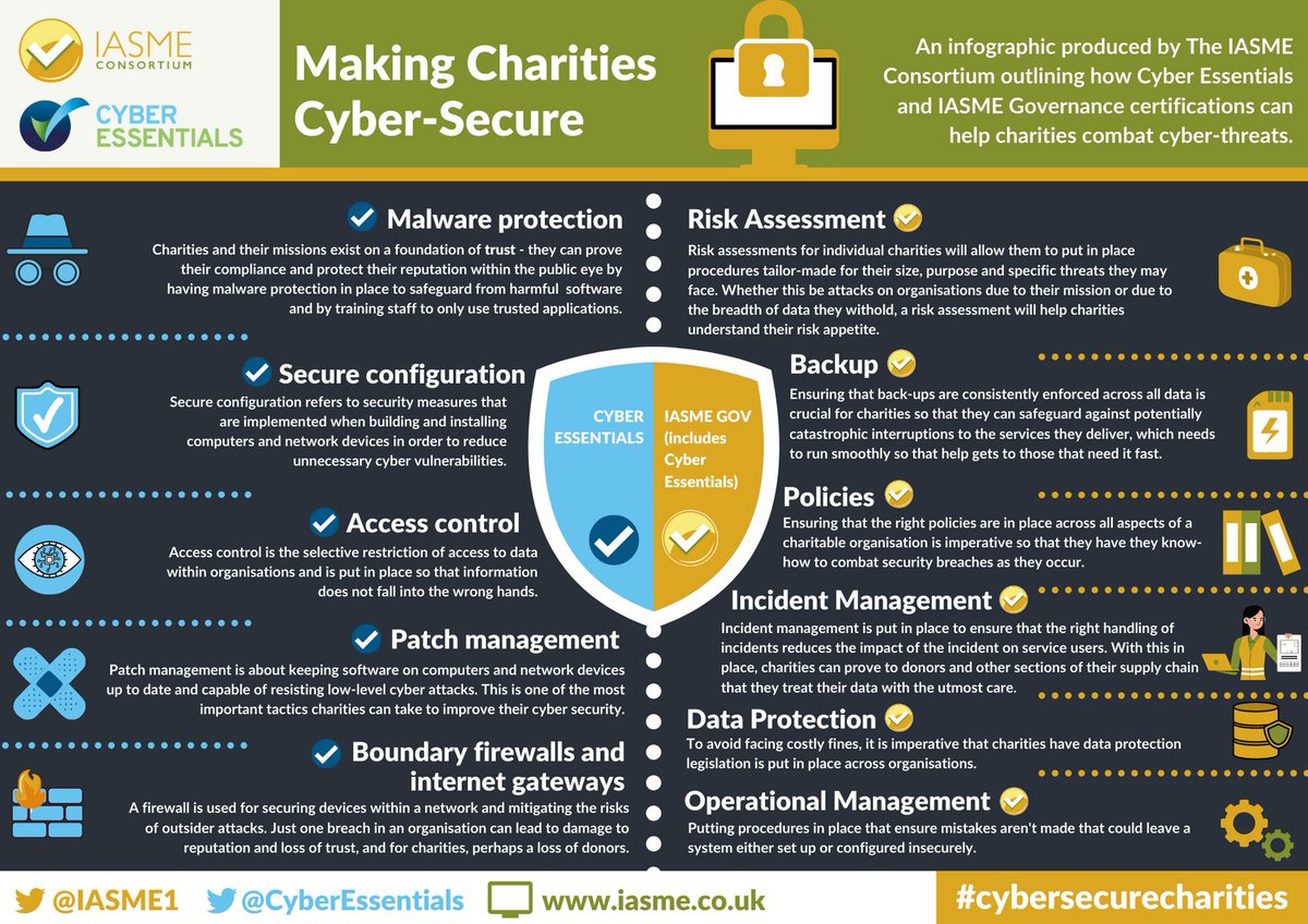 IASME1's tweet photo. As a #charity, have you considered either #cyberessentials or IASME Gov certification for your organisation? This infographic explains the controls in both and how they can help your charity!
Claim a discounted self-assessment here https://t.co/lBycs20eCM
#cybersecurecharities https://t.co/1qj5TFPaxw