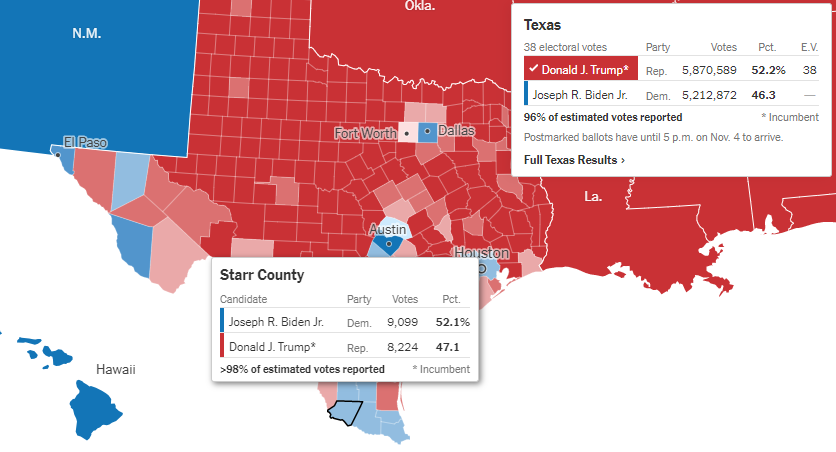  Idem au Texas où l'évolution est encore pire pour Biden dans les comtés ruraux de la vallée du Rio Grande : Starr (96% latino) : Biden 52,1%, -27 Maverick (96% latino) : Biden 54,3%, -22Mais ça tient mieux dans l'urbain : El Paso (82% latino) : Biden 66,3%, -2