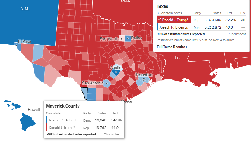  Idem au Texas où l'évolution est encore pire pour Biden dans les comtés ruraux de la vallée du Rio Grande : Starr (96% latino) : Biden 52,1%, -27 Maverick (96% latino) : Biden 54,3%, -22Mais ça tient mieux dans l'urbain : El Paso (82% latino) : Biden 66,3%, -2