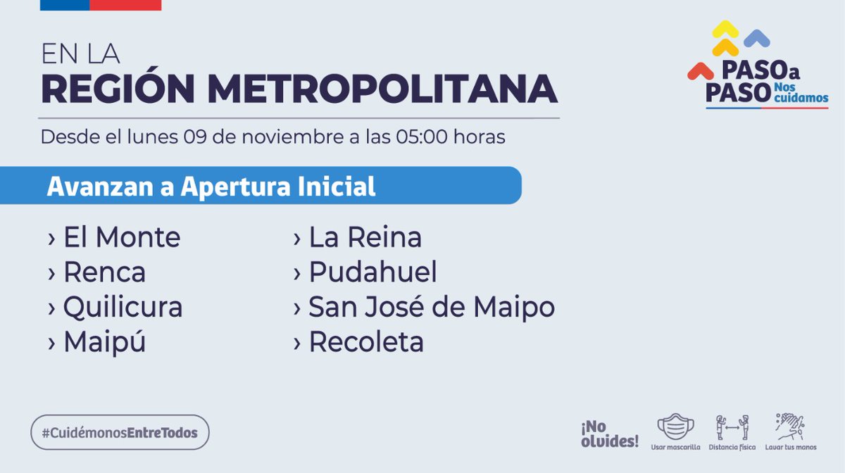 ministeriosalud's tweet photo. Anuncios | Región Metropolitana

➡️ A Apertura Inicial

El Monte
Renca
Quilicura
Maipú
La Reina
Pudahuel 
San José de Maipo
Recoleta https://t.co/ihdDB4FNRu