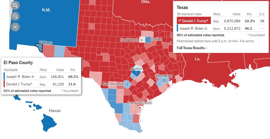  Idem au Texas où l'évolution est encore pire pour Biden dans les comtés ruraux de la vallée du Rio Grande : Starr (96% latino) : Biden 52,1%, -27 Maverick (96% latino) : Biden 54,3%, -22Mais ça tient mieux dans l'urbain : El Paso (82% latino) : Biden 66,3%, -2