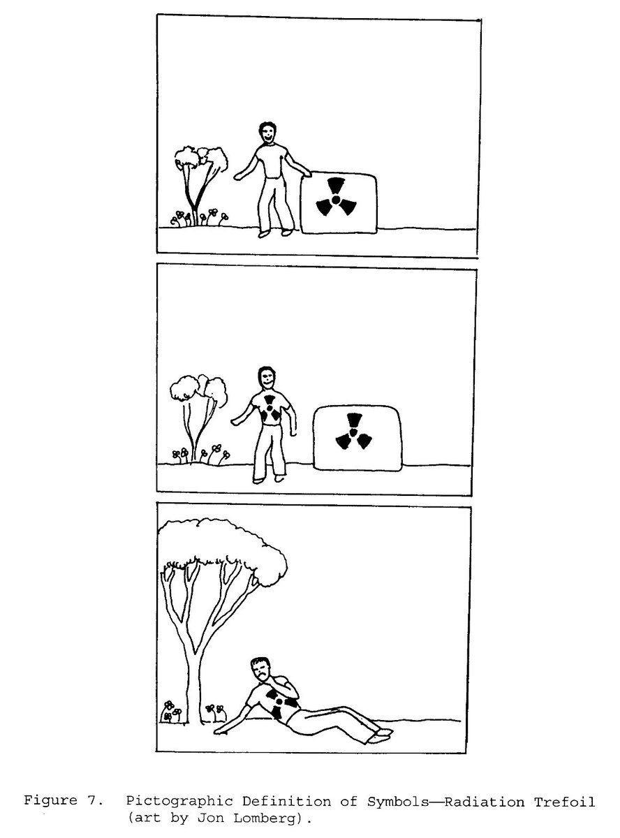 The next step was to communicate the basic idea of the site. It starts by teaching people what each symbol means, before using them in context. Basically a Duolingo in comic form for danger. 4/