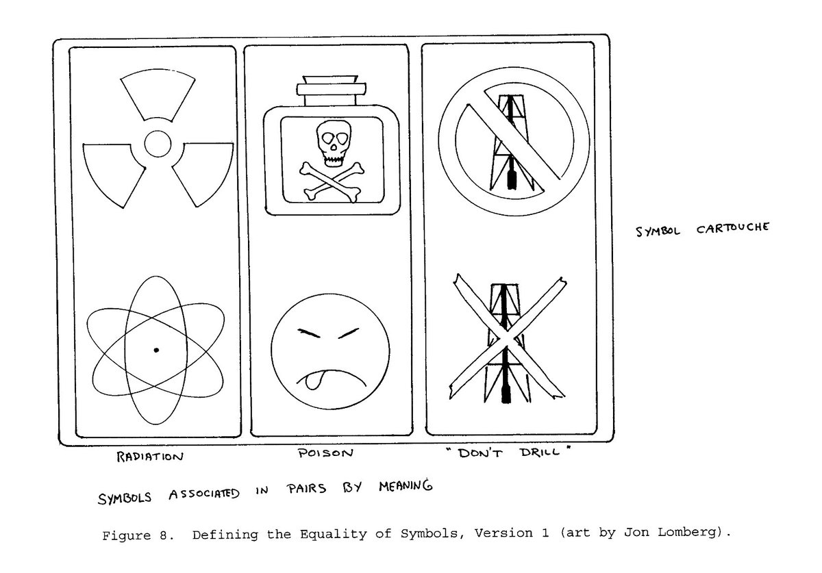 The next step was to communicate the basic idea of the site. It starts by teaching people what each symbol means, before using them in context. Basically a Duolingo in comic form for danger. 4/