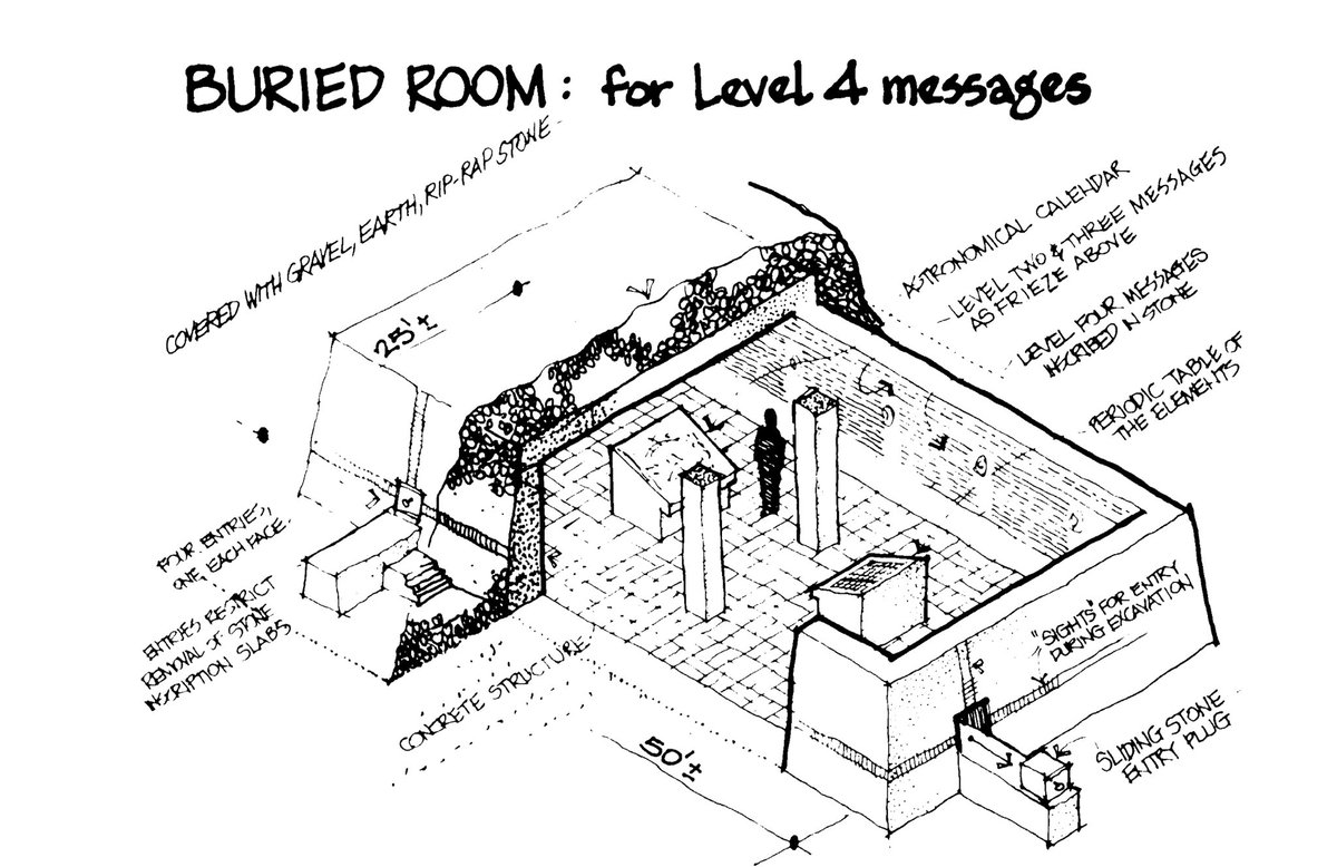 The last step was to communicate the detailed information, in this case by writing it on the walls of a sealed chamber. Basically every trope from a horror movie brought to life to unsettle and unnerve. 5/
