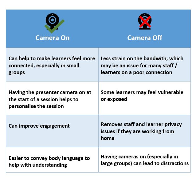 ScottHibberson's tweet image. At a recent Jisc webinar there was a lot of debate over whether cameras should be on or off in live lessons. I've summarised the pros and cons of each approach below.
Any other points to add people of Twitter? #SynchronousLearning #LiveOnlineLearning