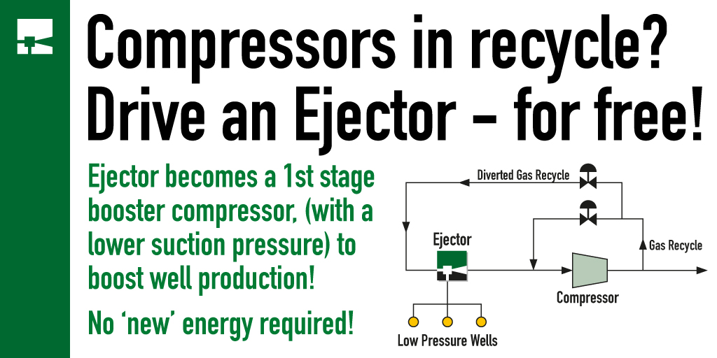If your plant has compressors operating in recycle, you can use this waste pressure energy to drive an Ejector - for free!

The Ejector lowers backpressure to upstream wells, boosting production!

#oilandgas #production #compressor  #gaswell #eor #oilgas  #ejectorguy #ejectors
