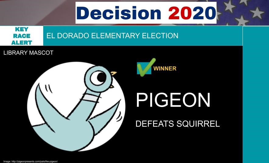 El Dorado Library (@eldolibrary) on Twitter photo The votes are in! Mustangs in kinder - 2nd grade learned about each candidate’s traits before casting their ballots. After counting both in person and virtual ballots, we can now declare Pigeon as the 20-21 El Dorado Library Mascot. #neisdlibs <a href="/NEISDLibrary/">NEISD Library Srvcs.</a> <a href="/NEISD/">North East ISD</a> <a href="/The_Pigeon/">The Pigeon</a> The votes are in! Mustangs in kinder - 2nd grade learned about each candidate’s traits before casting their ballots. After counting both in person and virtual ballots, we can now declare Pigeon as the 20-21 El Dorado Library Mascot. #neisdlibs <a href="/NEISDLibrary/">NEISD Library Srvcs.</a> <a href="/NEISD/">North East ISD</a> <a href="/The_Pigeon/">The Pigeon</a>