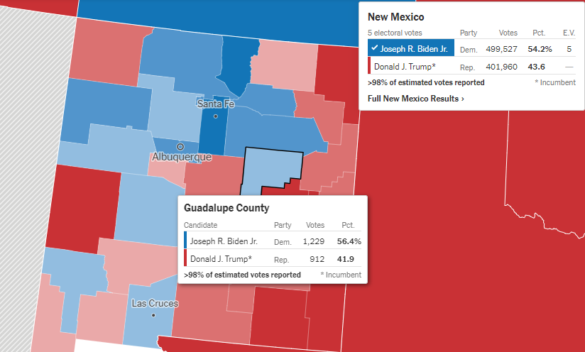  En revanche, Biden progresse légèrement dans les comtés très hispaniques d'Etats plus démocrates :  Guadalupe (NM, 80% latino) : Biden 56,4%, +3,3 Imperial (CA, 80% latino) : Biden 69,6%, +1,7 Costilla (CO, 69% latino) : Biden 63%, +2,1Donc prudence.