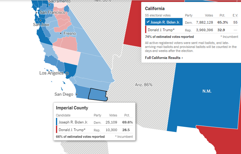  En revanche, Biden progresse légèrement dans les comtés très hispaniques d'Etats plus démocrates :  Guadalupe (NM, 80% latino) : Biden 56,4%, +3,3 Imperial (CA, 80% latino) : Biden 69,6%, +1,7 Costilla (CO, 69% latino) : Biden 63%, +2,1Donc prudence.