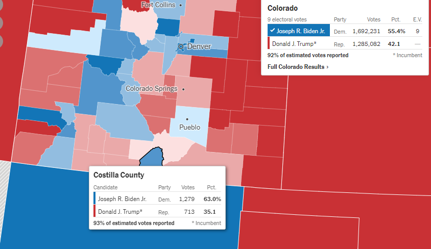  En revanche, Biden progresse légèrement dans les comtés très hispaniques d'Etats plus démocrates :  Guadalupe (NM, 80% latino) : Biden 56,4%, +3,3 Imperial (CA, 80% latino) : Biden 69,6%, +1,7 Costilla (CO, 69% latino) : Biden 63%, +2,1Donc prudence.