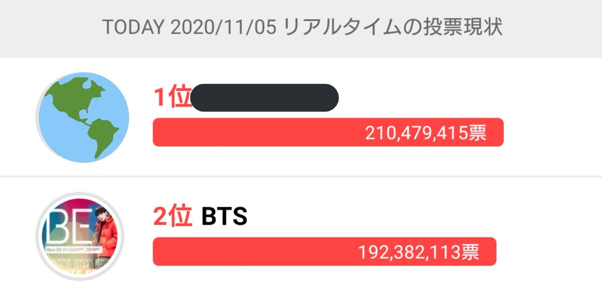 bts_amitan_jp's tweet photo. 📢 🅰️sia 🅰️rtist 🅰️wards
人気賞11/5 2位
累計順位2位と3点差
このまま1位がなか���か決まらなければ、投票されているARMYは
あと10日間も必死に♥️を貯める過酷な日々😥
投票されていないARMY
どうか助けてください
ご参加お願いします
@BTS_twt
Dynamite Stay Gold ON Boy With Luv DNA BTS https://t.co/Nqm3qlOnBF