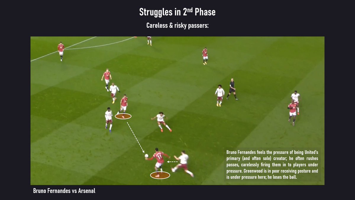 Careless passes are soemthing Fred (to a lesser degree than 2019/20), Bruno and Pogba are all culpable of. It reduces United's ability to retain the ball in more congested zones, rendering United:- Poor versus a press- Unable to shift the ball efficiently versus deep blocks