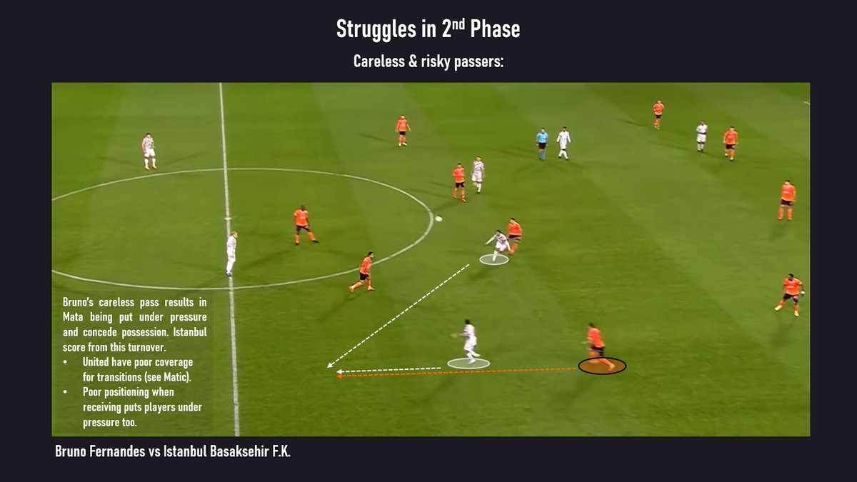 Careless passes also exacerbate United's issues in transition. Since careless passes are also a knock-on effect of poor positioning, this is just as much (if not more) a coaching issue than a player issue.United conceded twice from turnovers in Istanbul.