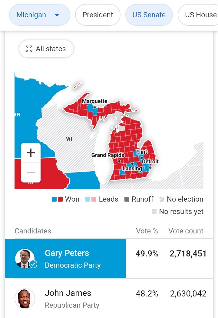 VOTE STUFFINGPattern in swing states w/ Senate races.MichiganTrump: 2,637,173GOP Sen: 2,630,042Dif: 7,131Biden: 2,787,544Dem Sen: 2,718,451Dif: 69,093When you account for 3rd party vote, seems like tens of thousands of mysterious Biden votes w/ no down ticket votes.
