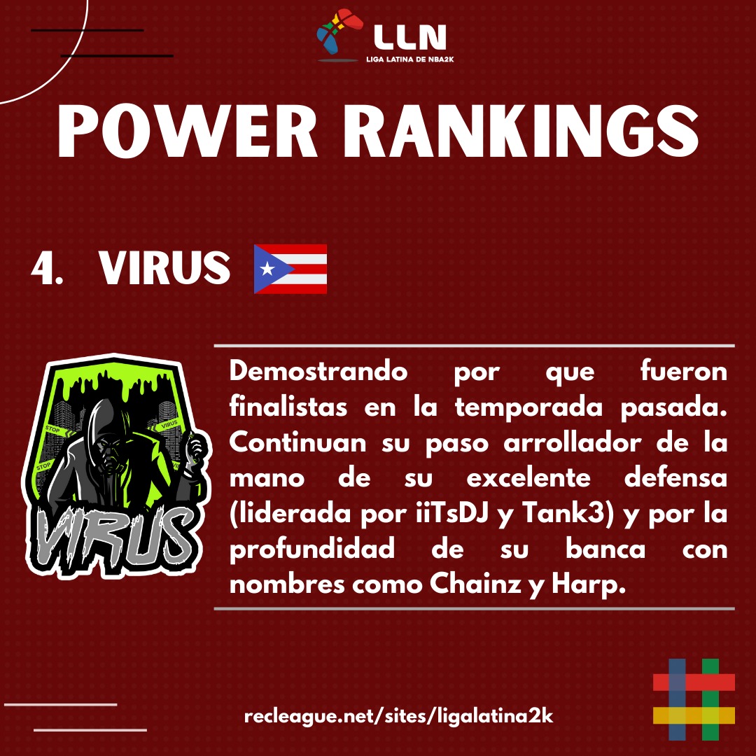 ligalatina2k's tweet photo. #LLNPowerRankings

Los sub-campeones siguen escalando! https://t.co/XusYdO9Mif