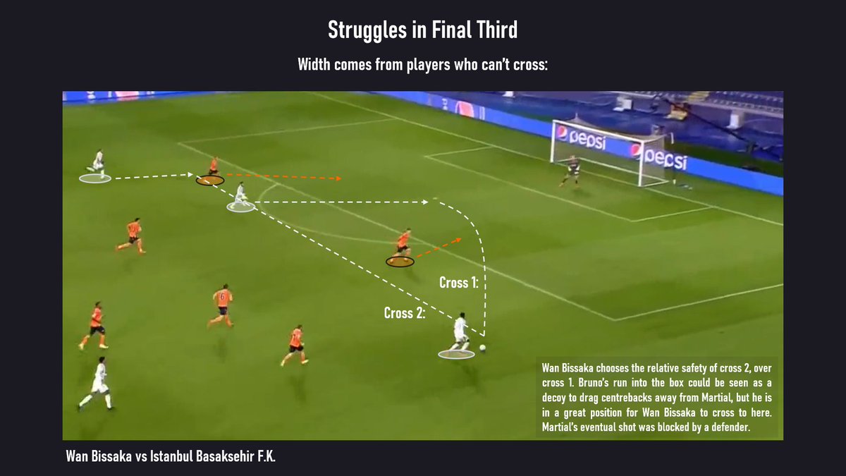 Wan Bissaka may be better 1v1, but is far worse at executing crosses. He often opts for safe crosses (see picture), or low driven crosses which rarely reach United's strikers.