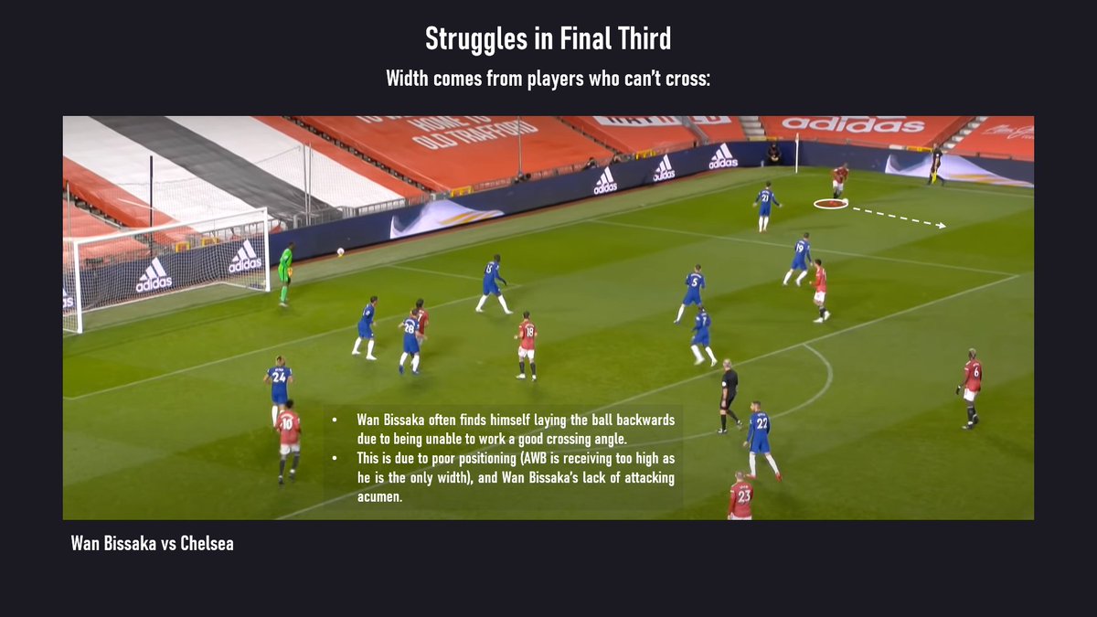 Like Shaw, when Wan Bissaka receives by default, he is often forced backwards:- He receives too high up, and has no room for 1v1s- Lacks the technical consistency to whip crosses around a defender (as does Shaw)