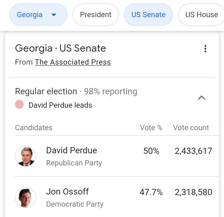 In Georgia, it's even worse.Where they're currently "finding" new Biden votes.Trump: 2,432,799GOP Sen: 2,433,617Dif: 818Biden: 2,414,651Dem Sen: 2,318,850Dif: 95,801Again, after accounting for 3rd party vote, HUGE amount of mysterious Biden votes w/ no down ticket.