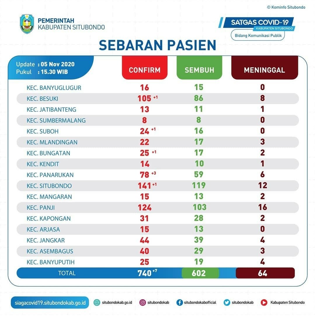 Situbondo Update tweet media