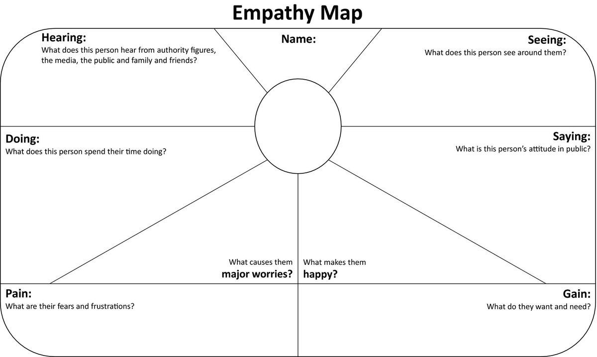 Uea_Comm_Skills's tweet photo. Empathy Maps in Communication Skills Training. Great new article for medical students https://t.co/rrKgB1zQq4 @LeMedSchool @StAndMedicine https://t.co/eqwVLCa2UT