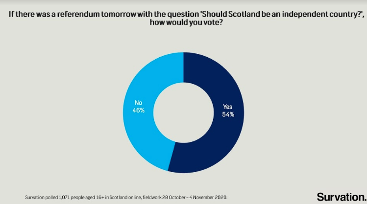 Survation. tweet media