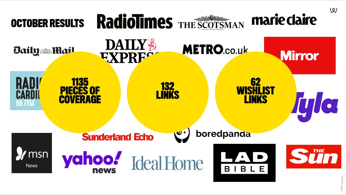 lauramarysmith's tweet photo. We've had a really epic month here in the @jaywingsays PR team and I always find lots of inspo when other agencies share their favourite stories from the month, so I hope you don't mind me joining in! 

Huge well done to the whole team for a great October

#DigitalPR #PR https://t.co/Gdb7P2l2vs