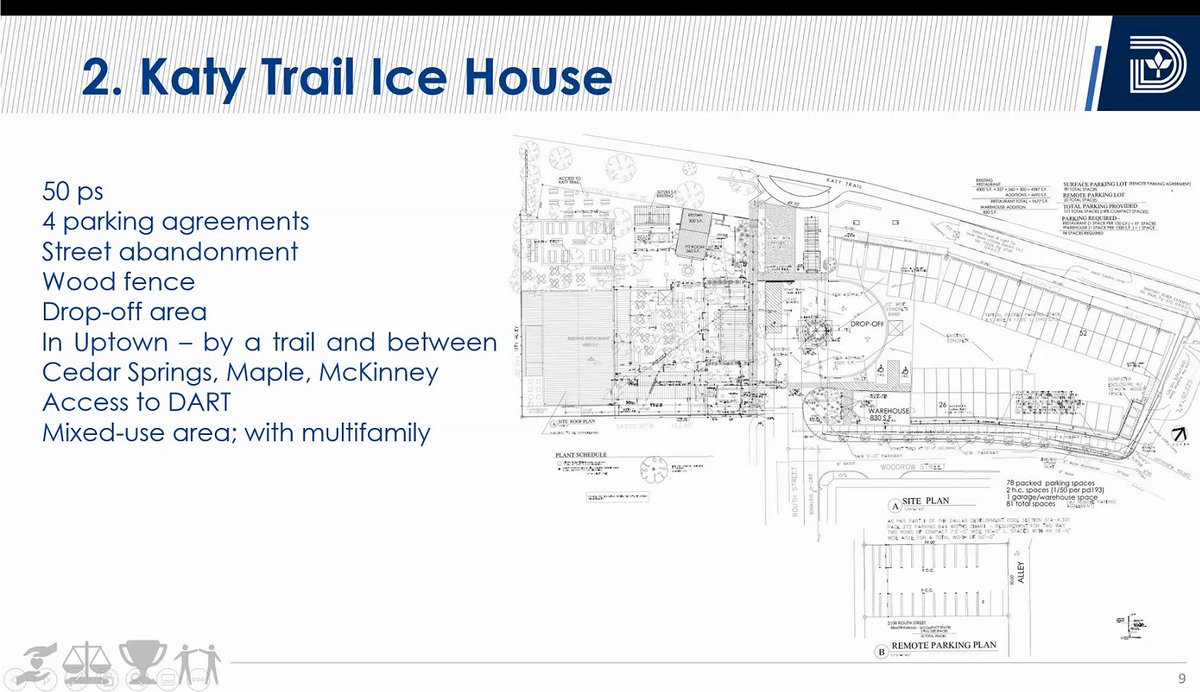 One of the examples is the Katy Trail Ice House, which has a ridiculous 4 parking agreements (parking leased from others), valet parking, acquired an adjacent lot and had the City abandon a part of the ROW. So much parking.