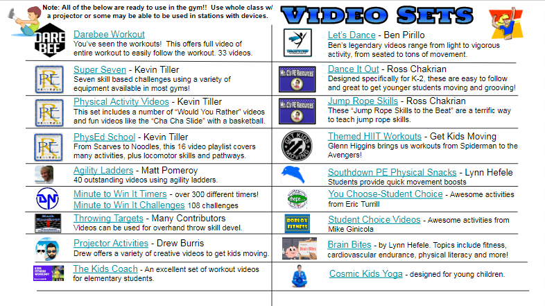 foes4sports's tweet photo. #HPEDailyResource 
Bonus: 2 resources today! Ready to use "Video Sets": https://t.co/hcnJdzFUP3 (2n slide added!) &amp; "Best PE YouTube Channels": https://t.co/WIiOLhQXPE
Location: https://t.co/36v0xIUHoE &amp; https://t.co/J8dp3Hzvyl #physed https://t.co/pWY0bjyCwo