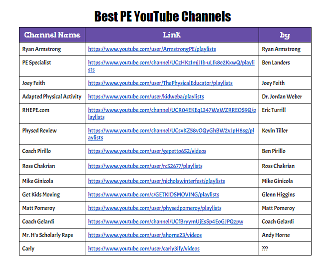 foes4sports's tweet photo. #HPEDailyResource 
Bonus: 2 resources today! Ready to use "Video Sets": https://t.co/hcnJdzFUP3 (2n slide added!) &amp; "Best PE YouTube Channels": https://t.co/WIiOLhQXPE
Location: https://t.co/36v0xIUHoE &amp; https://t.co/J8dp3Hzvyl #physed https://t.co/pWY0bjyCwo