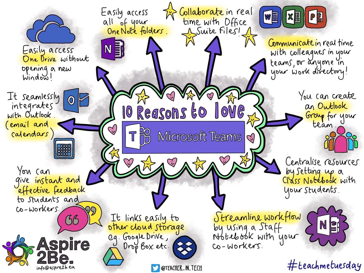 MrJJonesCS's tweet photo. Throw back to November when I tweeted! Brilliant Infographic showing some of the uses of #MicrosoftTeam in Education #throwbackThrusdays #eduction https://t.co/Ybtj00JnNe