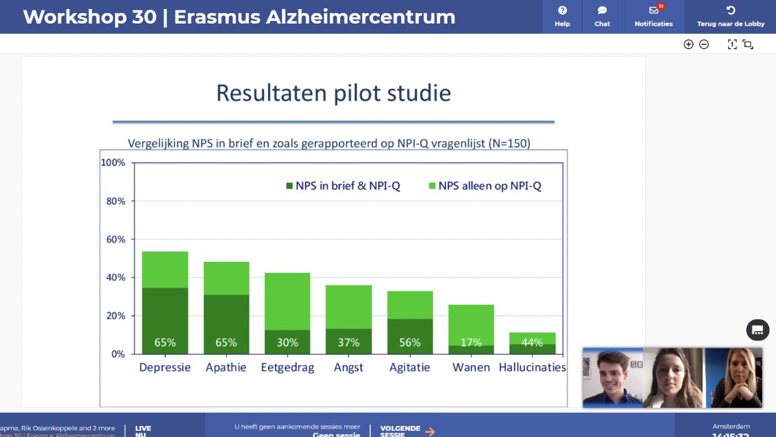 jannepapma's tweet photo. Wij @Beat_it_studie presenteerden onze eerste resultaten uit onze brede studie naar Neuropsychiatrische symptomen bij zv Alzheimer, waarin we gebruik maken van innovatieve onderzoeksmethoden. Hartelijk dan @DplanDementie voor de mogelijkheid! @WSEikelboom @RikOssenkoppele https://t.co/4fRDGVPnZ8