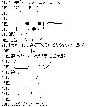 不正選挙と言えば ケロッグチョコワのココくんとスフィンクスの投票結果を思い出す 話題の画像プラス