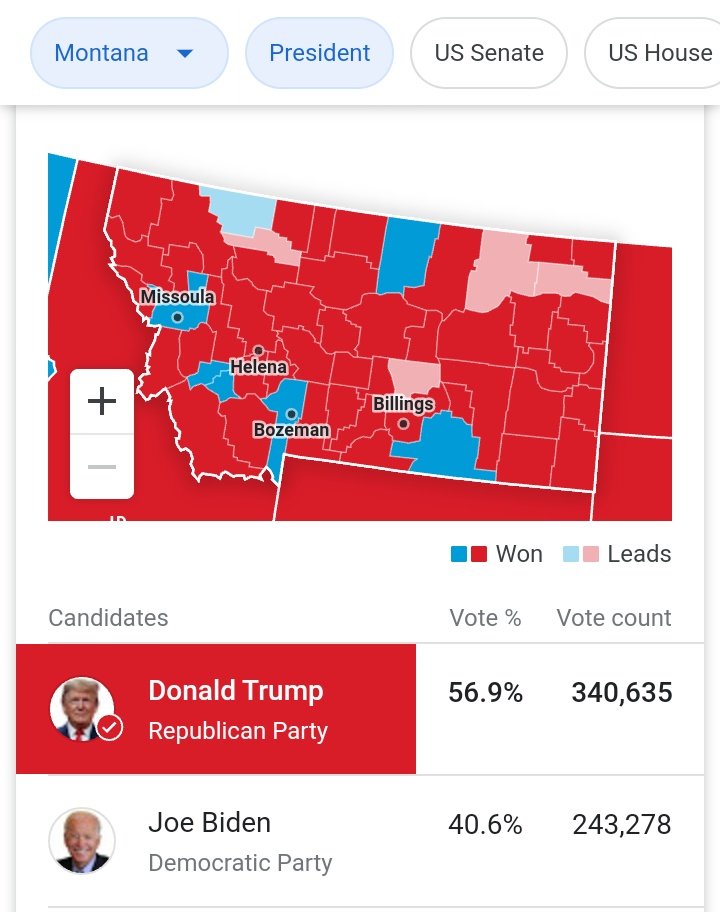 USARebel1776's tweet image. Another control state, which Dems aren't currently trying to steaI.

Montana

Trump: 340,635
GOP Sen: 330,317
Dif: 10,318

Biden: 243,278
Dem Sen: 270,735
Dif: 27,457

Stable numbers for GOP, and when you factor in 3rd party vote, no mysterious Biden-only ballots like the swings.