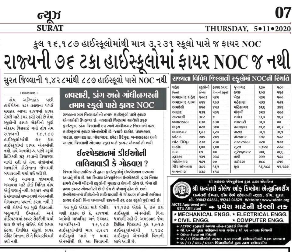 How safe are your kids?